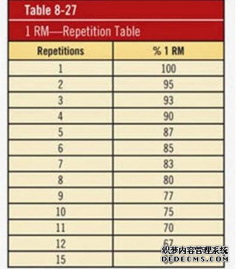 臥推應該怎樣練 臥推的科學訓練方法 臥推應該怎樣練 臥推的科學訓練方法