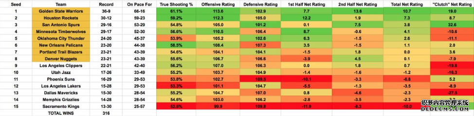 湯普森三分球命中數(shù)排聯(lián)盟第一 水花兄弟三分為何如此準(zhǔn) 湯普森三分球命中數(shù)排聯(lián)盟第一 水花兄弟三分為何如此準(zhǔn)