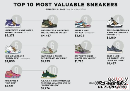 從不追潮流的陳冠希自己就是潮流 陳冠希上腳的這些鞋你都見過嗎 從不追潮流的陳冠希自己就是潮流 陳冠希上腳的這些鞋你都見過嗎